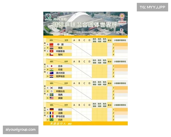 小组赛抽签仪式定于2025年底 公布具体对阵与开球时间